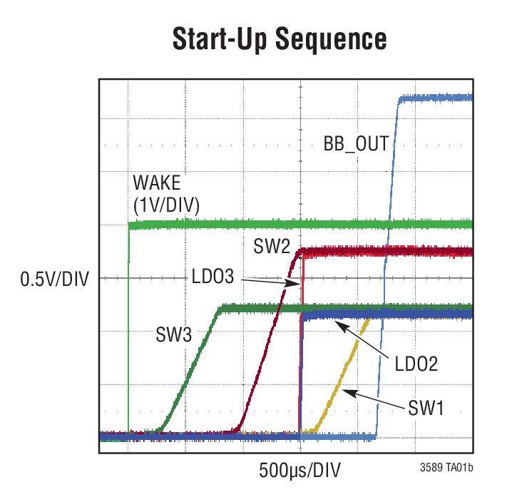 Start-Up Sequence