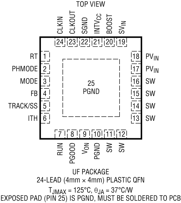 LTC3605 Pin Configuration