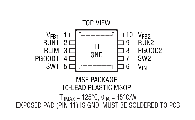 Product Package 2
