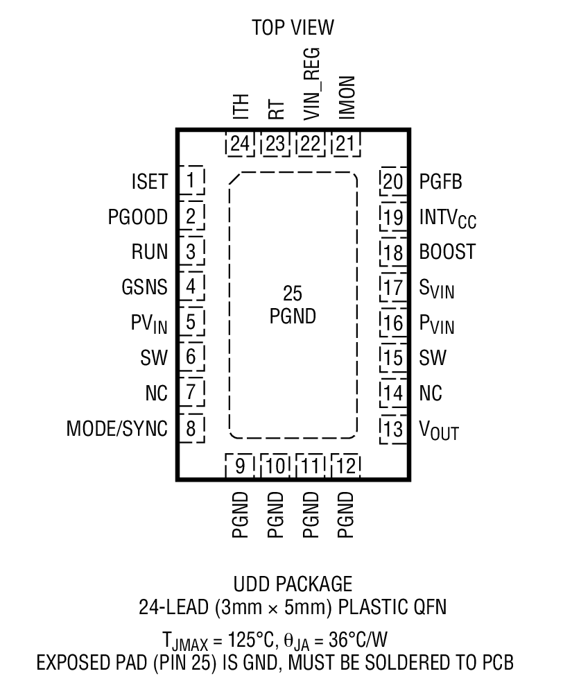 LTC3623 Package Image 1