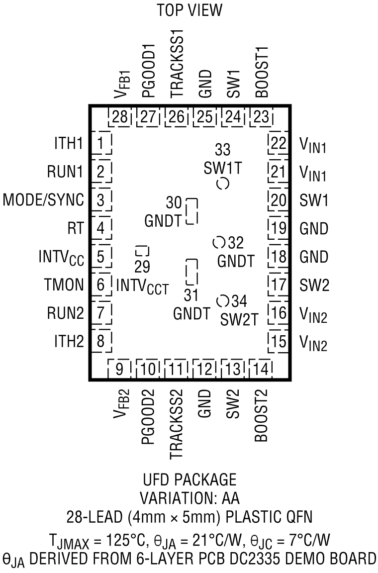 LTC3636/LTC3636-1 Pin Configuration