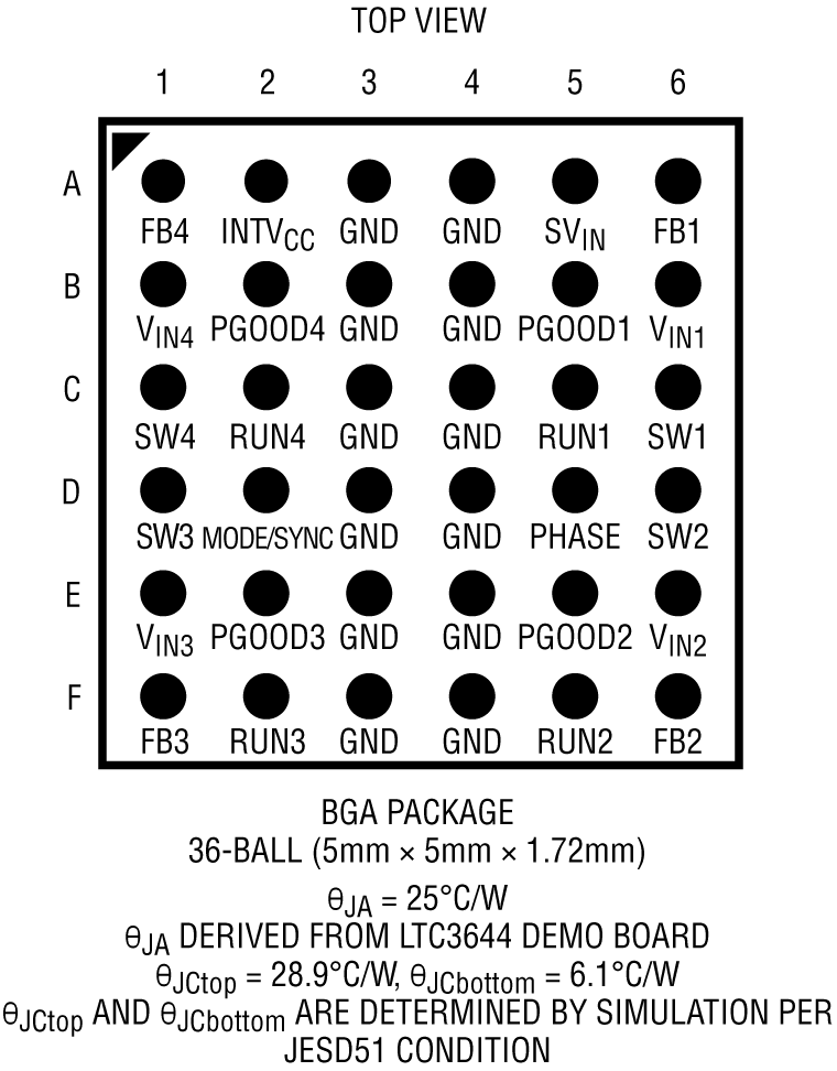 LTC3644/LTC3644-2 Pin Configuration