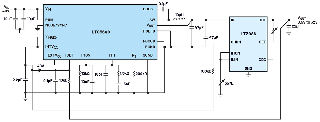 Figure 2. 0.5V to 32V, 2.1A low-noise, high-efficiency power supply with the LTC3649 and LT3086.