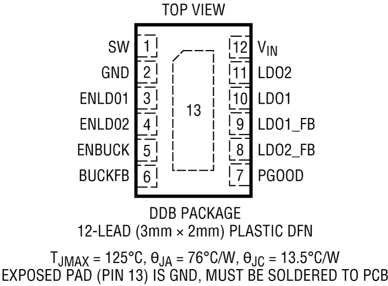 LTC3670 Pin Configuration