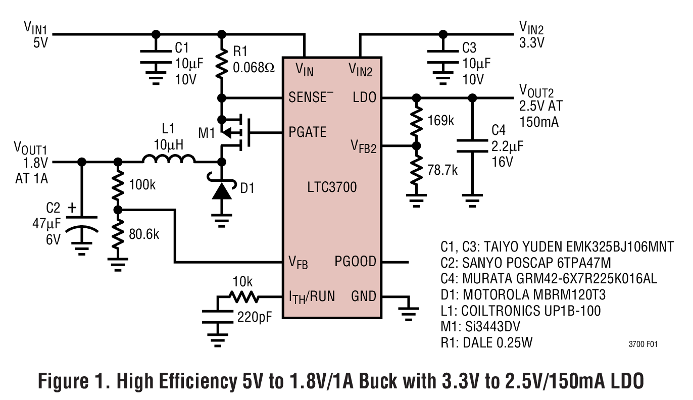 Figure 1. High Efficiency 5V to 1.8V/1A Buck with 3.3V to 2.5V/150mA LDO