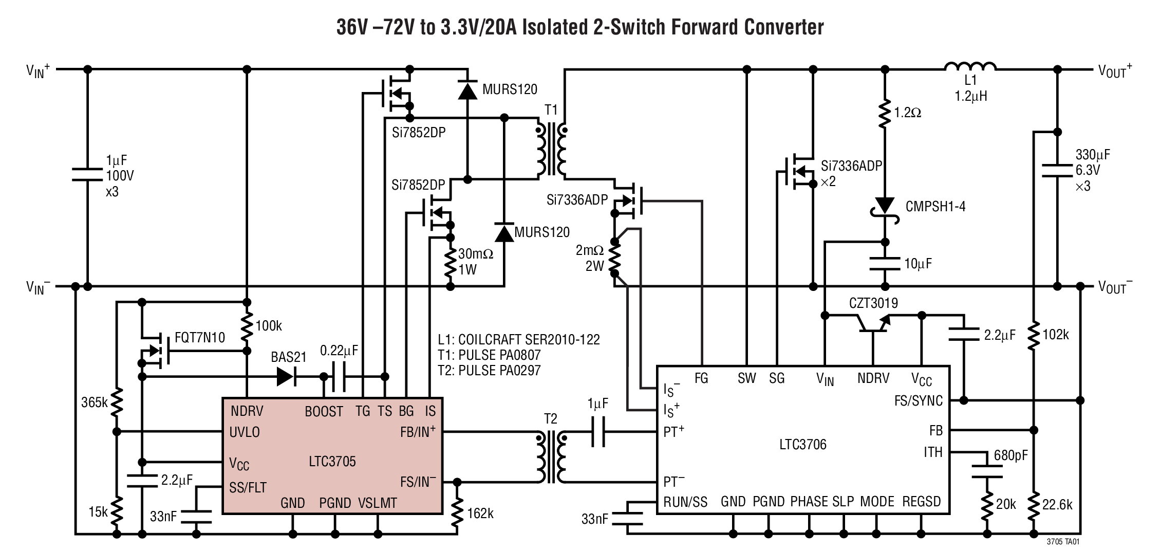 36V –72V to 3.3V/20A Isolated 2-Switch Forward Converter