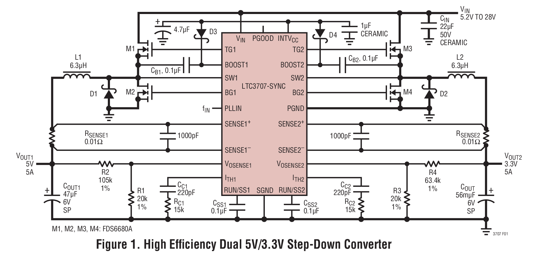 Figure 1. High Efﬁ ciency Dual 5V/3.3V Step-Down Converter