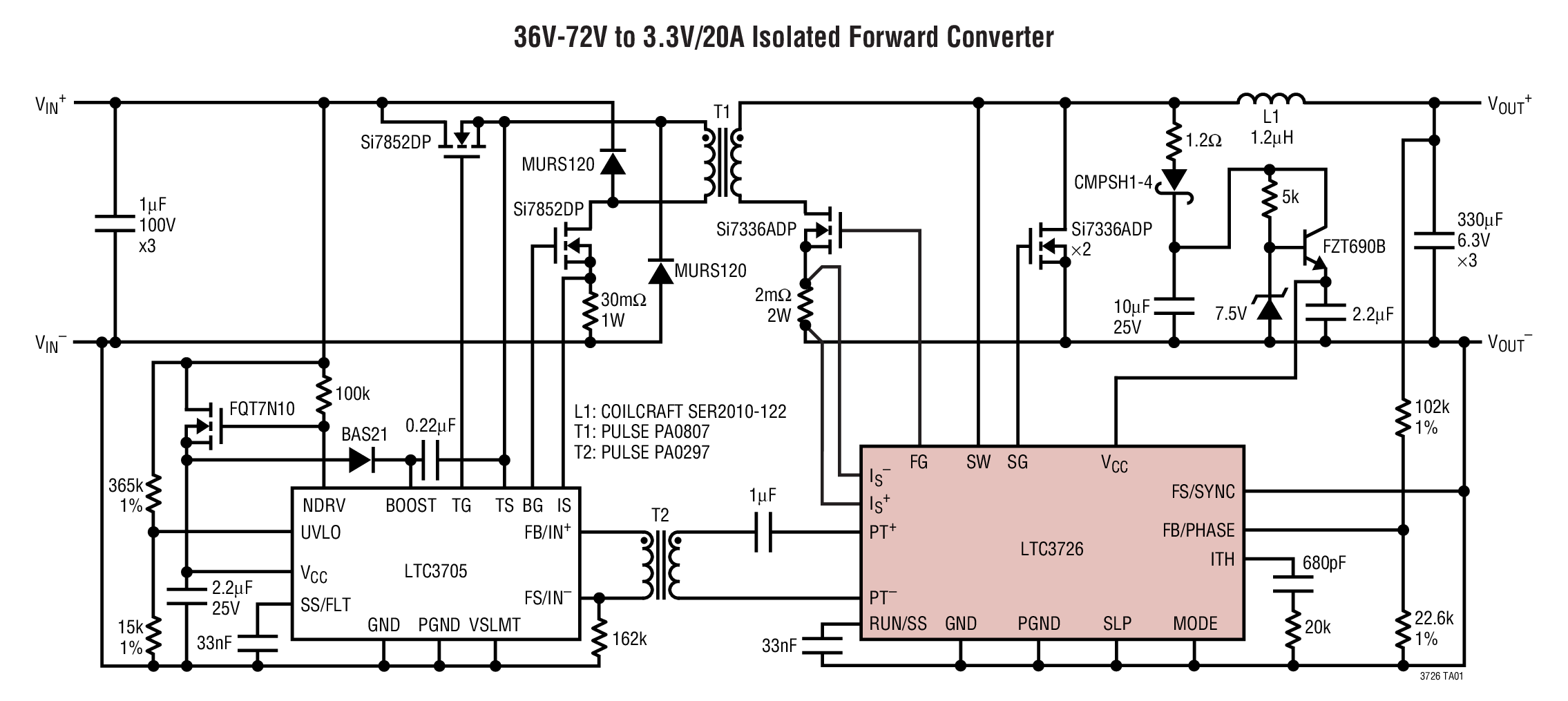36V-72V to 3.3V/20A Isolated Forward Converter