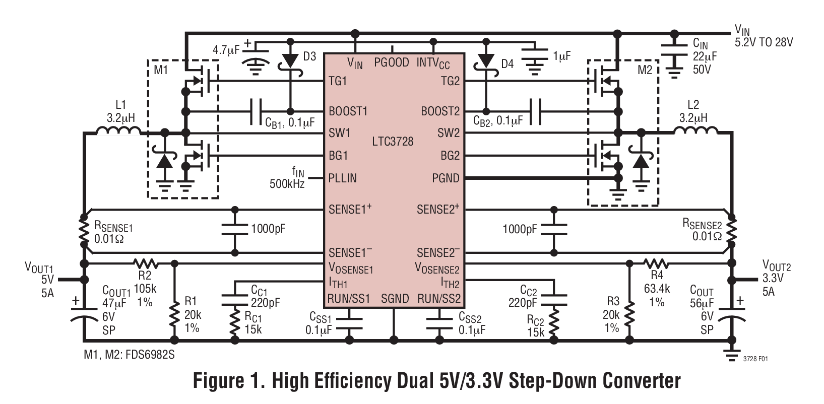 Figure 1. High Efﬁ ciency Dual 5V/3.3V Step-Down Converter
