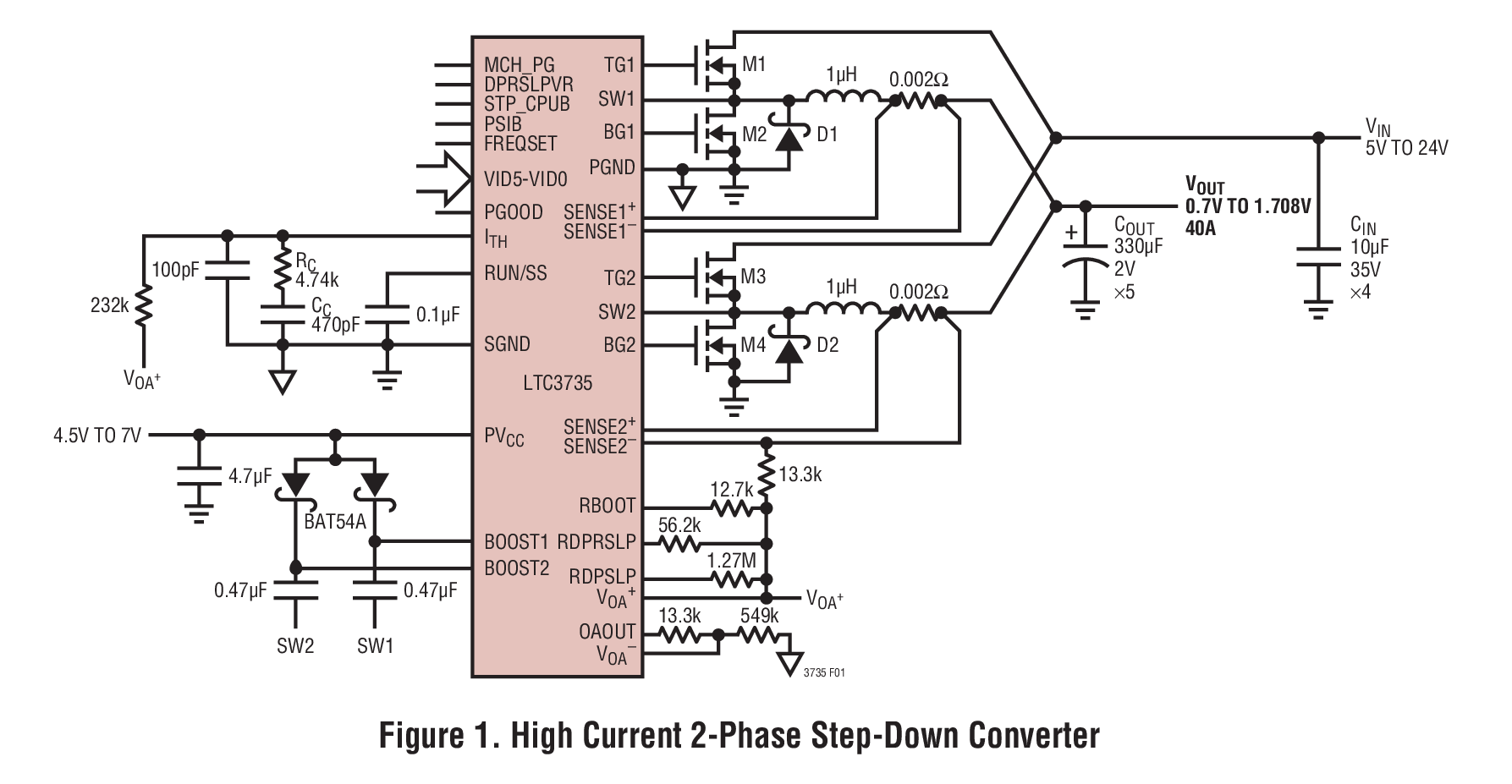 High Current 2-Phase Step-Down Converter