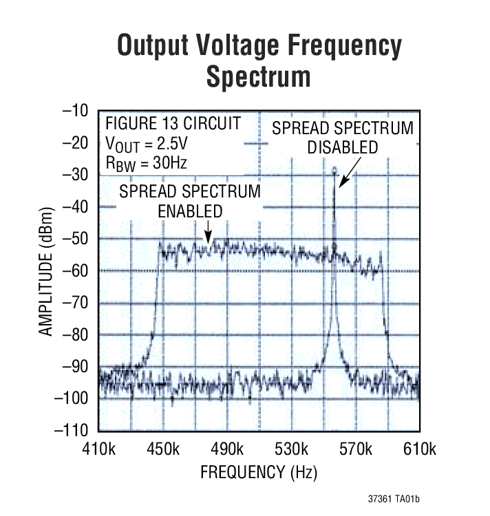 Output Voltage Frequency Spectrum