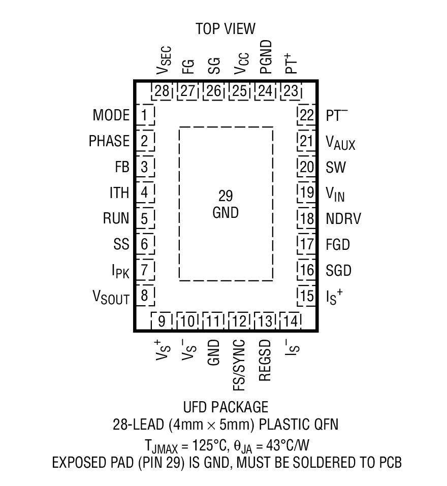 Product Package 2