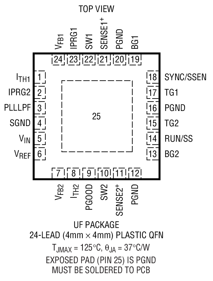 Product Package 1