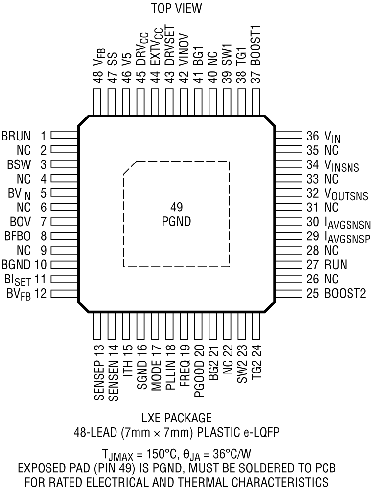 LTC3777 Pin Configuration