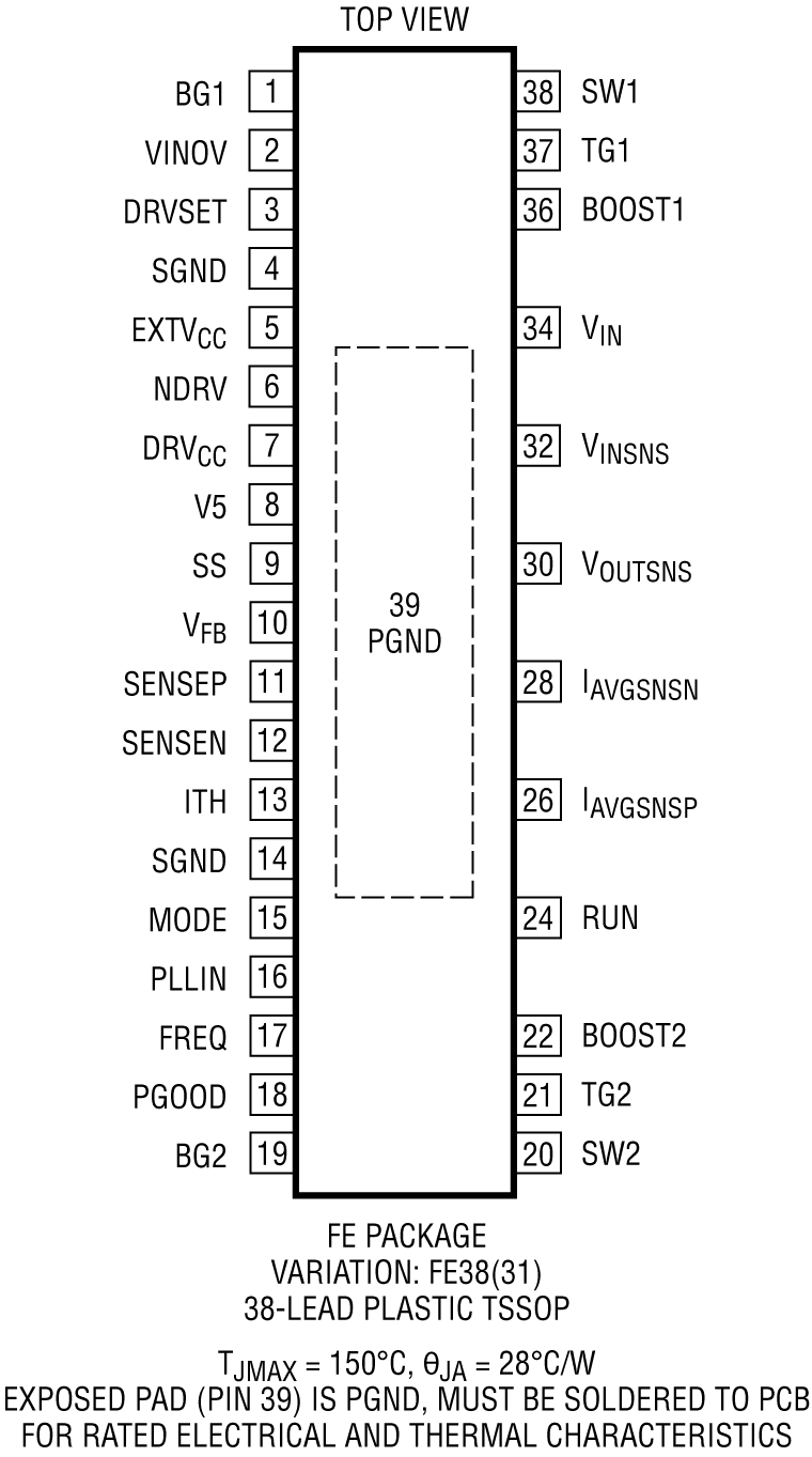 LTC3779 Pin Configuration