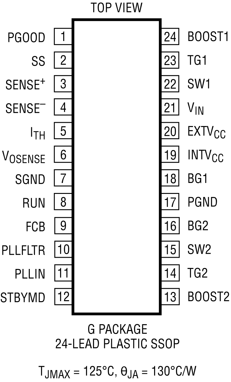 LTC3780 Pin Configuration