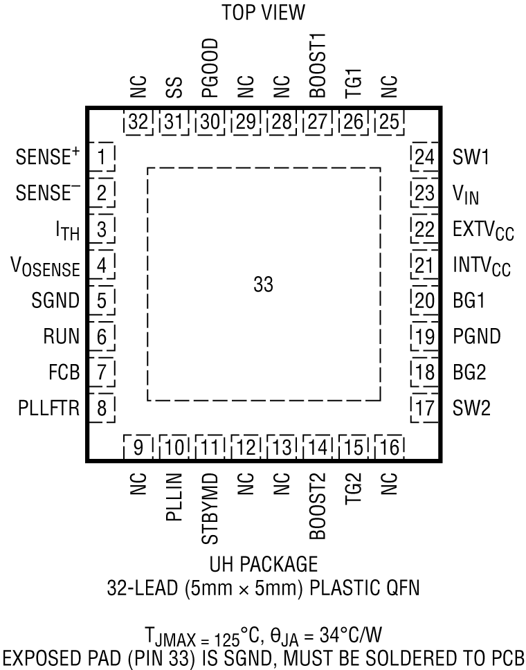 LTC3780 Pin Configuration