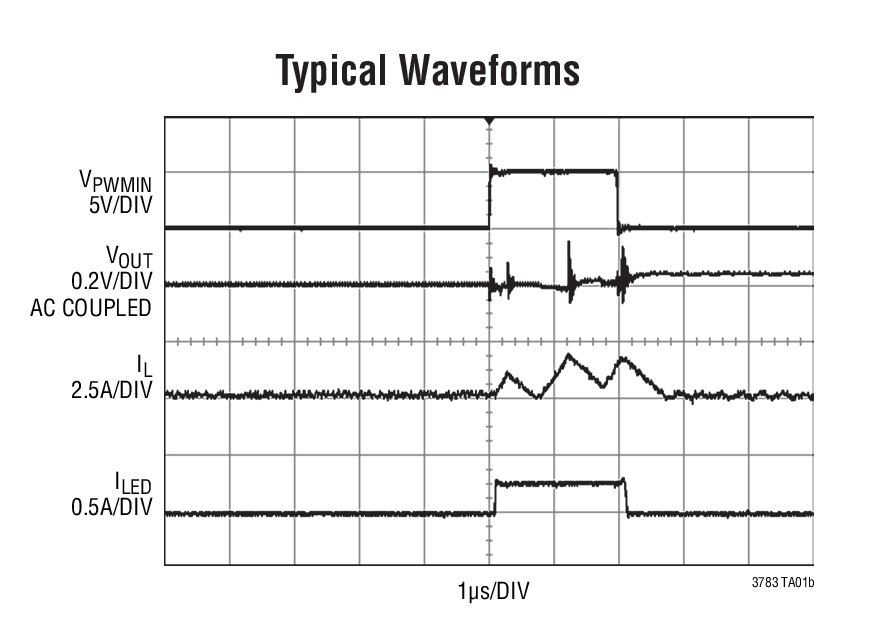 Typical Waveforms