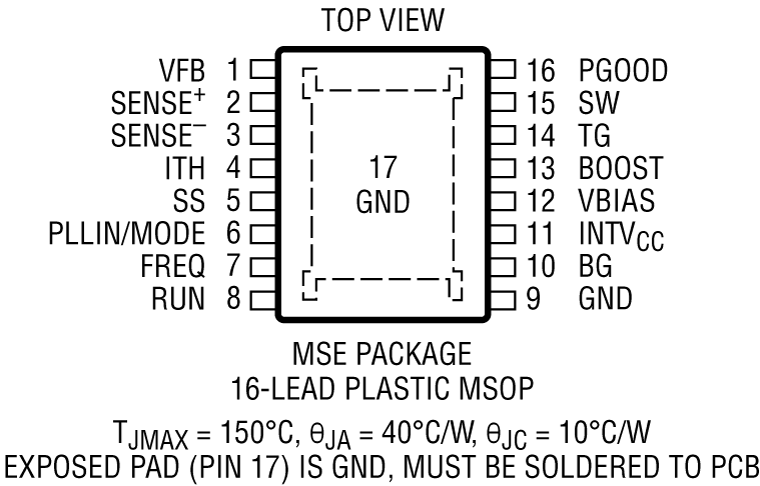 LTC3786 Pin Configuration