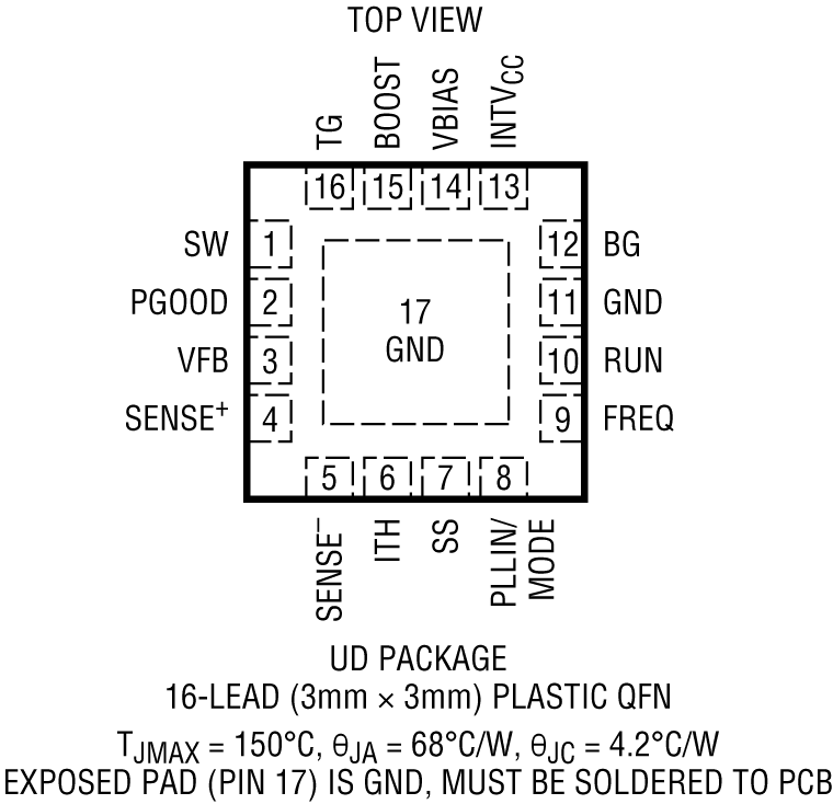 LTC3786 Pin Configuration