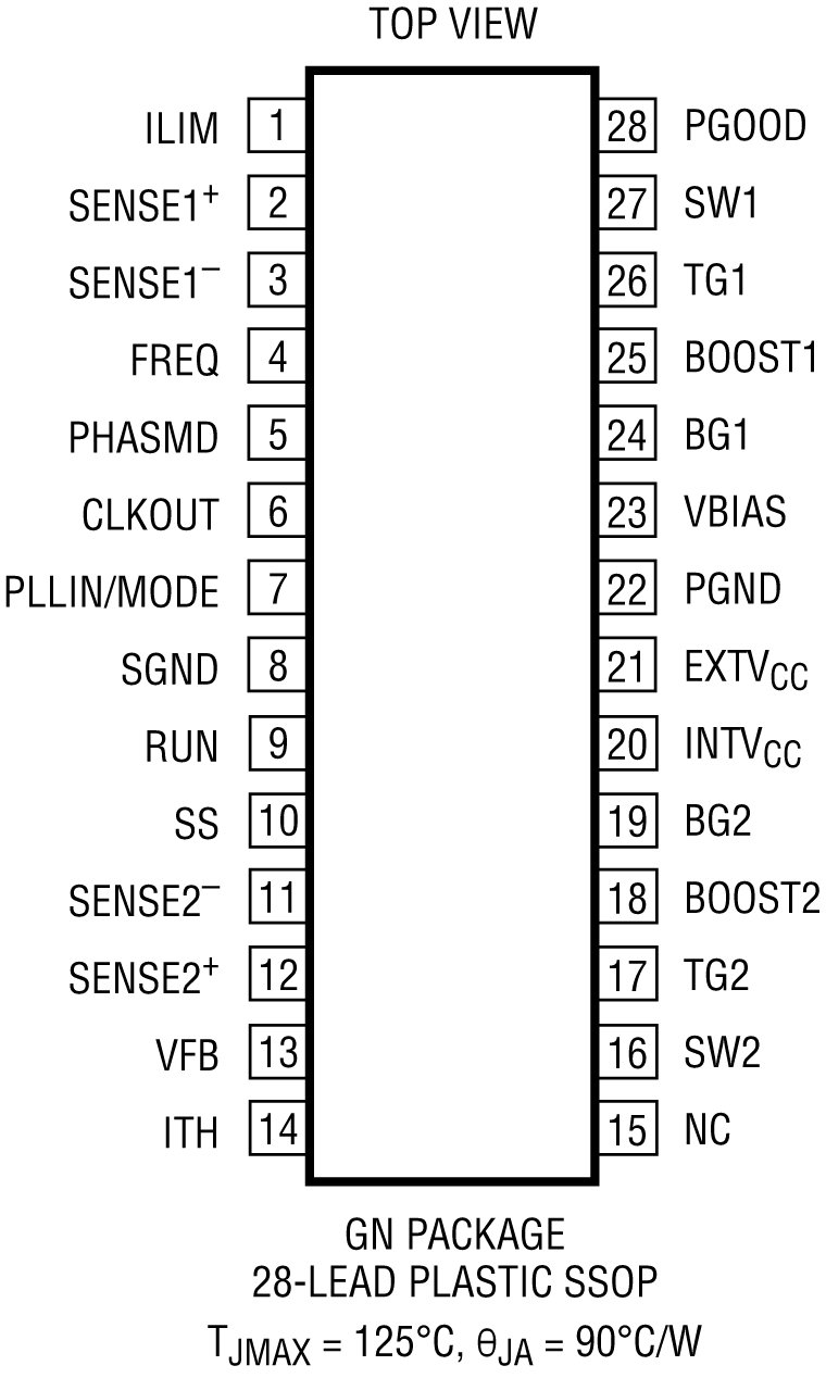 LTC3787 Pin Configuration