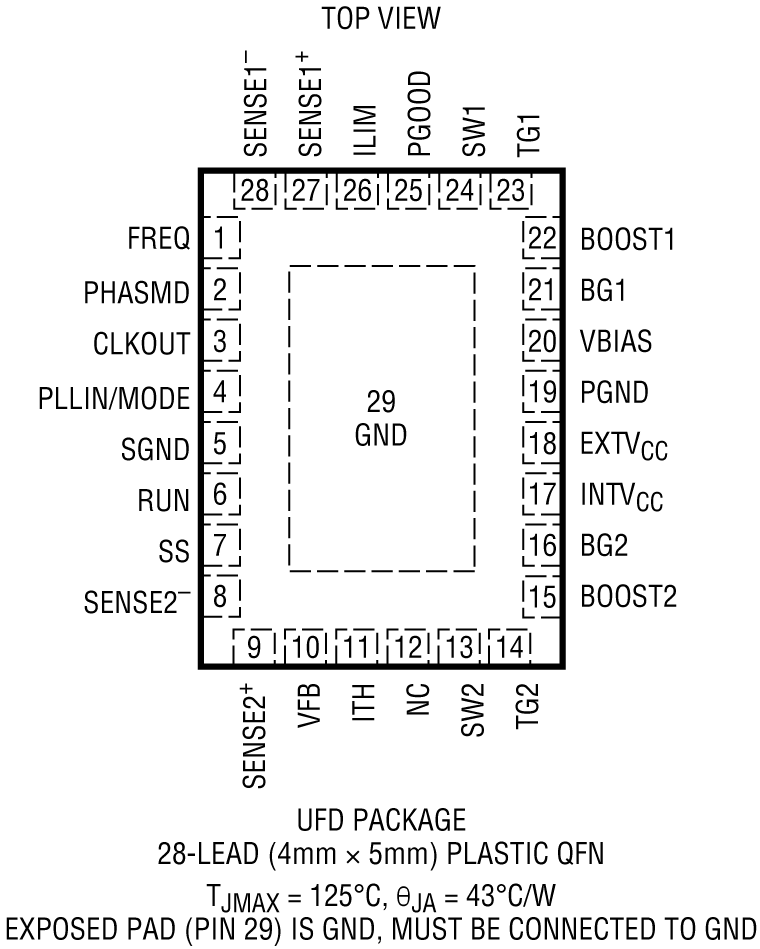 LTC3787 Pin Configuration
