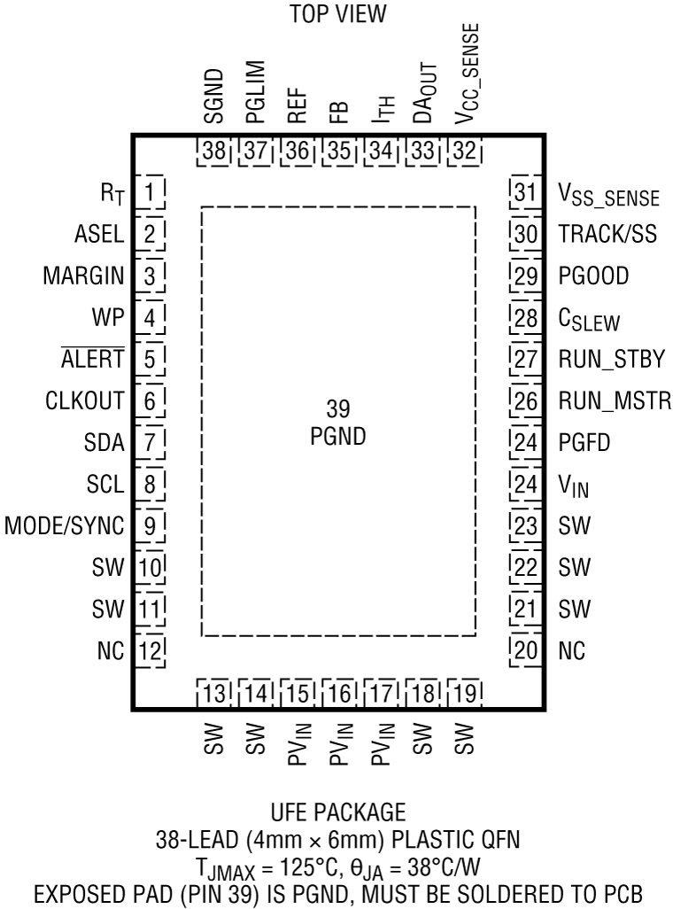 LTC3815 Pin Configuration