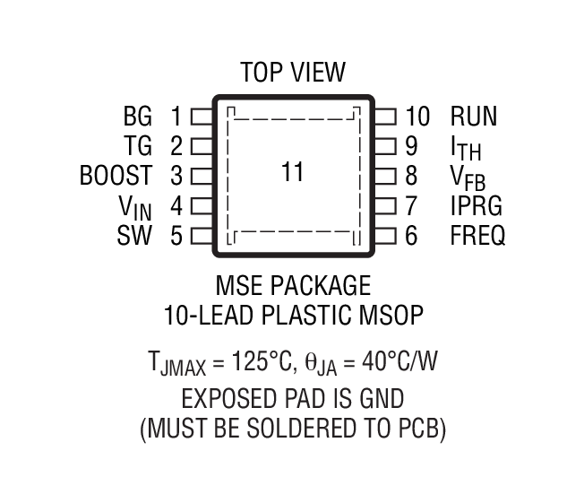Product Package 2
