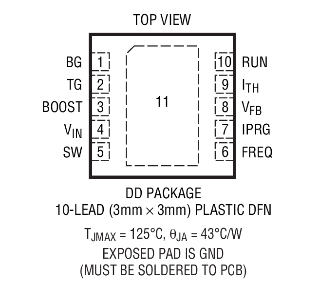 Product Package 1