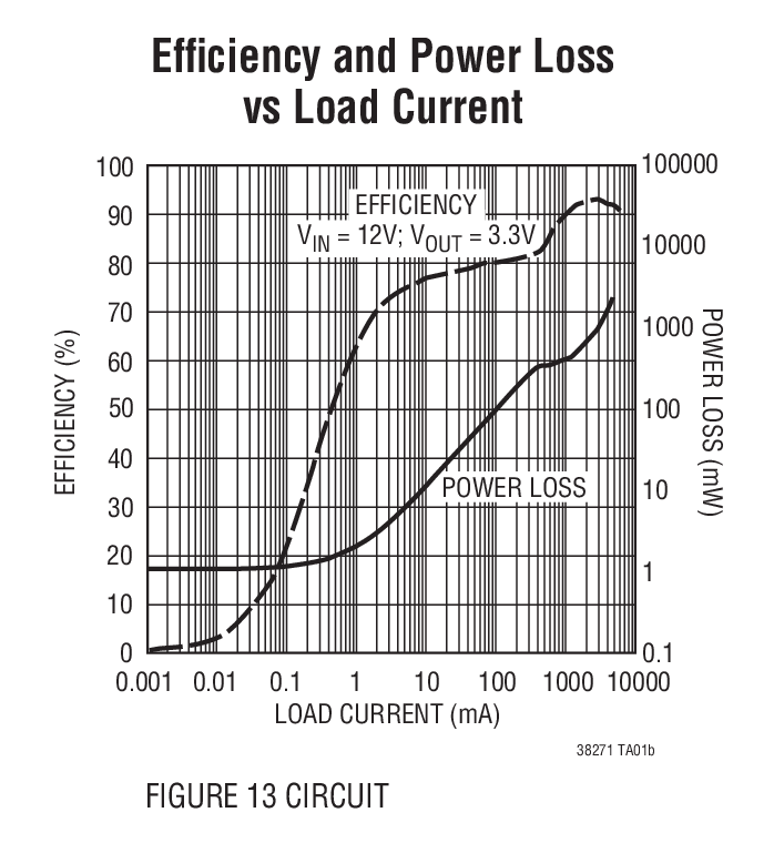 Efﬁciency and Power Loss vs Load Current