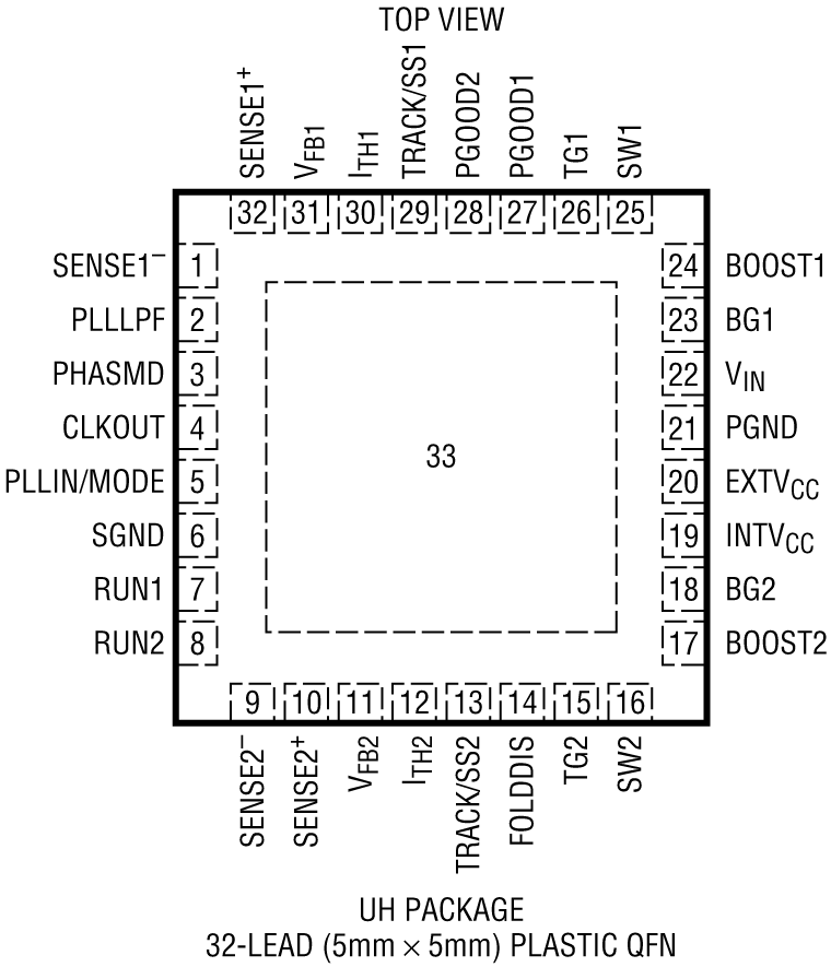 LTC3827 Pin Configuration