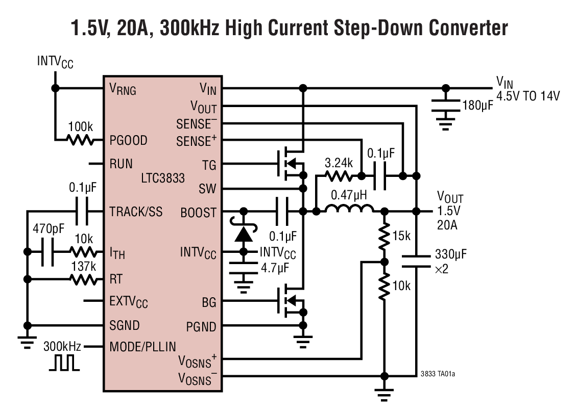 1.5V, 20A, 300kHz High Current Step-Down Converter