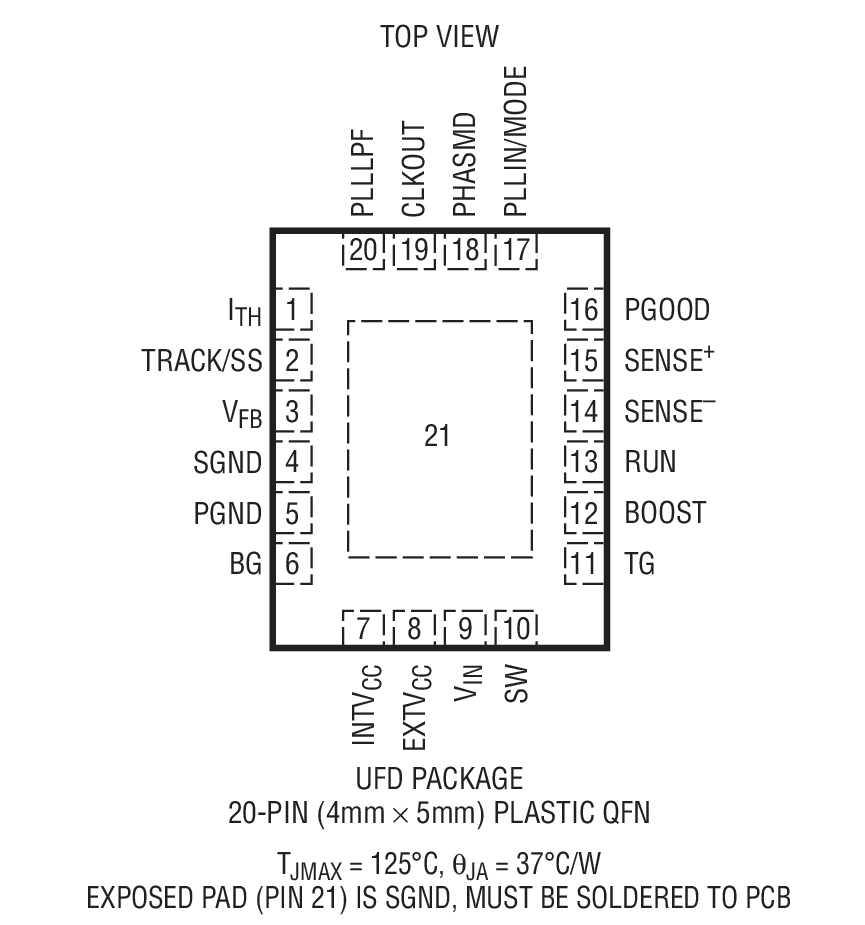 Product Package 2