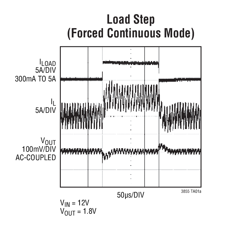 Load Step  (Forced Continuous Mode)
