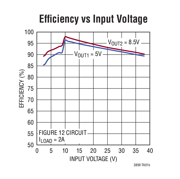 Efﬁciency vs Input Voltage