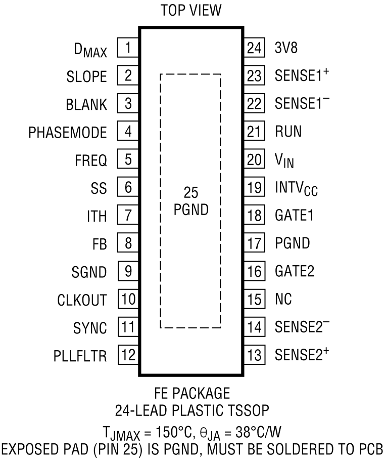 LTC3862 Pin Configuration