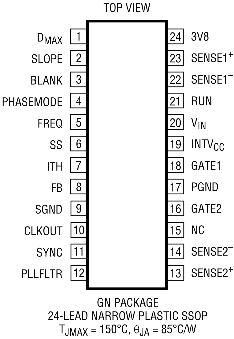 LTC3862 Pin Configuration