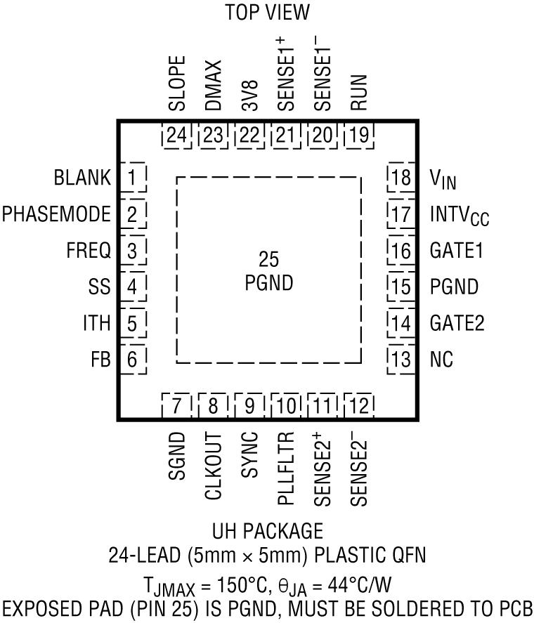 LTC3862 Pin Configuration