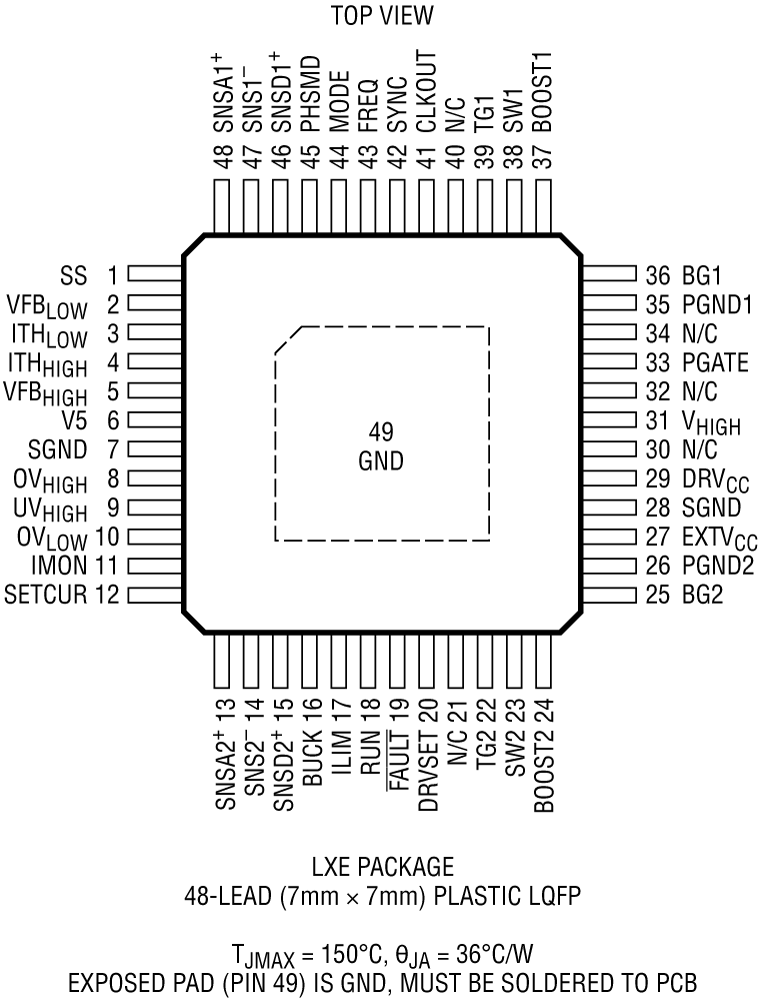 LTC3871-3871-1 Pin Configuration