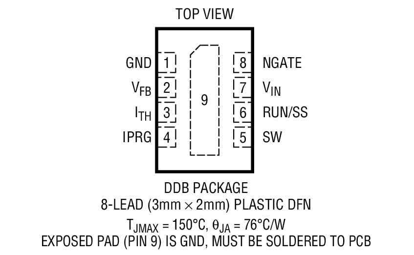 Product Package 2