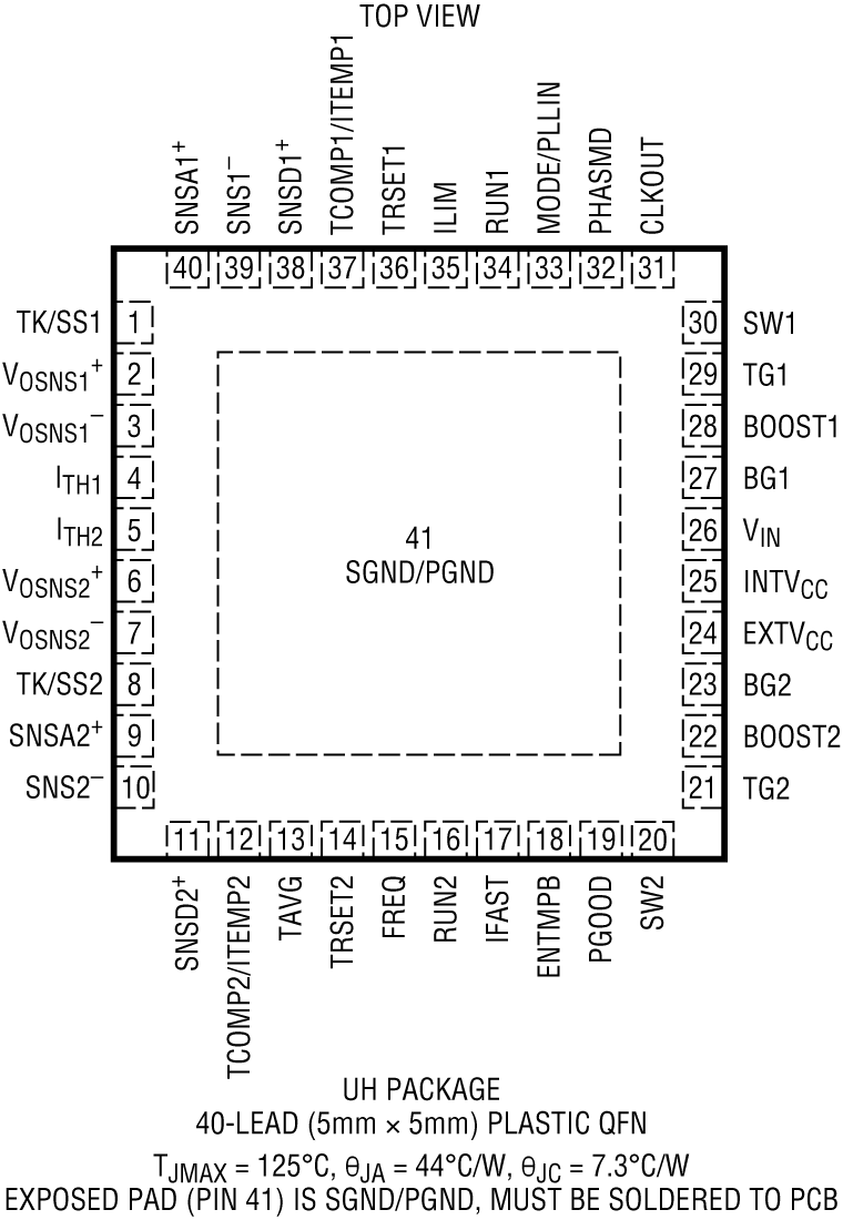 LTC3875 Pin Configuration