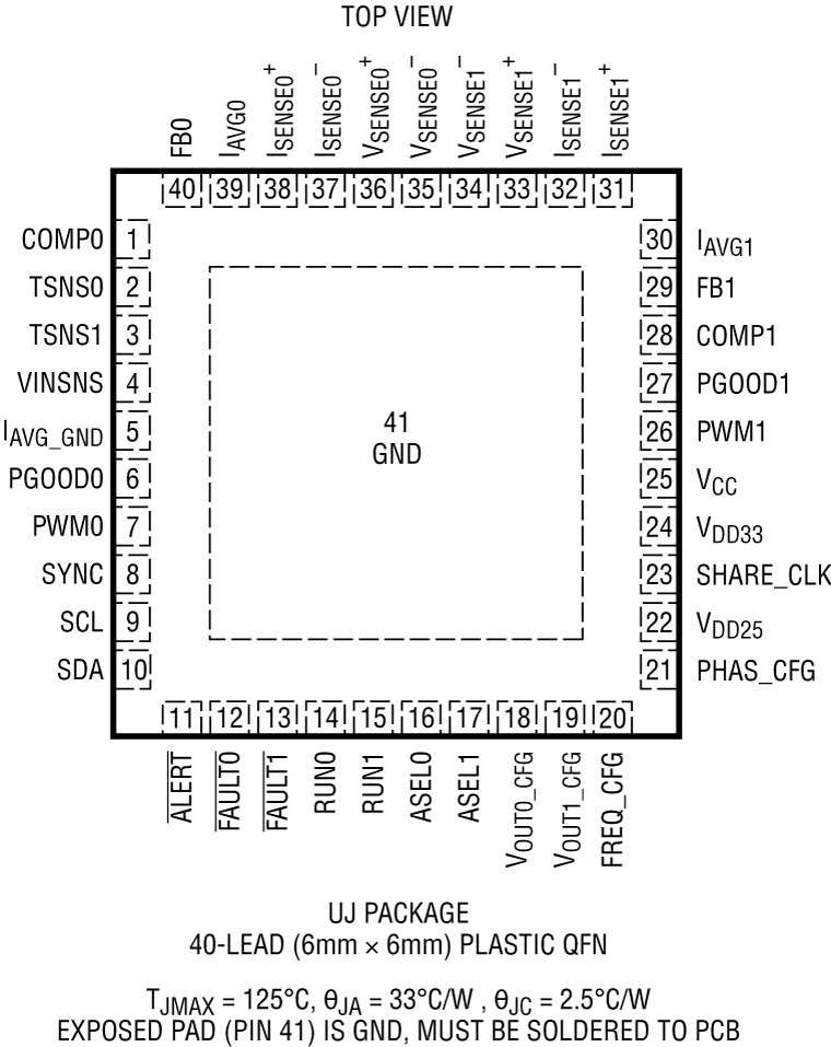LTC3882-1/LTC3882-2 Pin Configuration