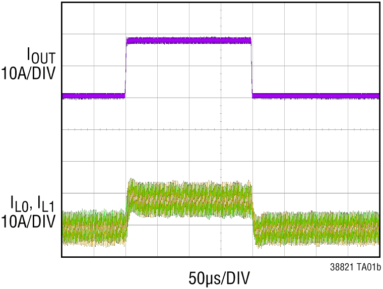 LTC3882-1/LTC3882-2 Performance Graph
