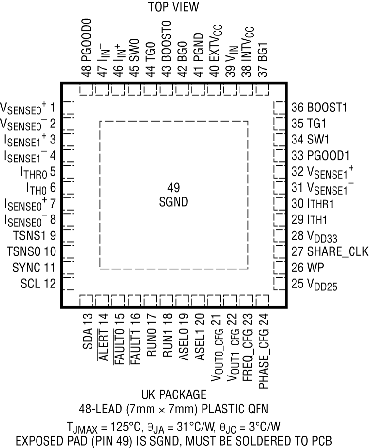 LTC3884/LTC3884-1 Pin Configuration