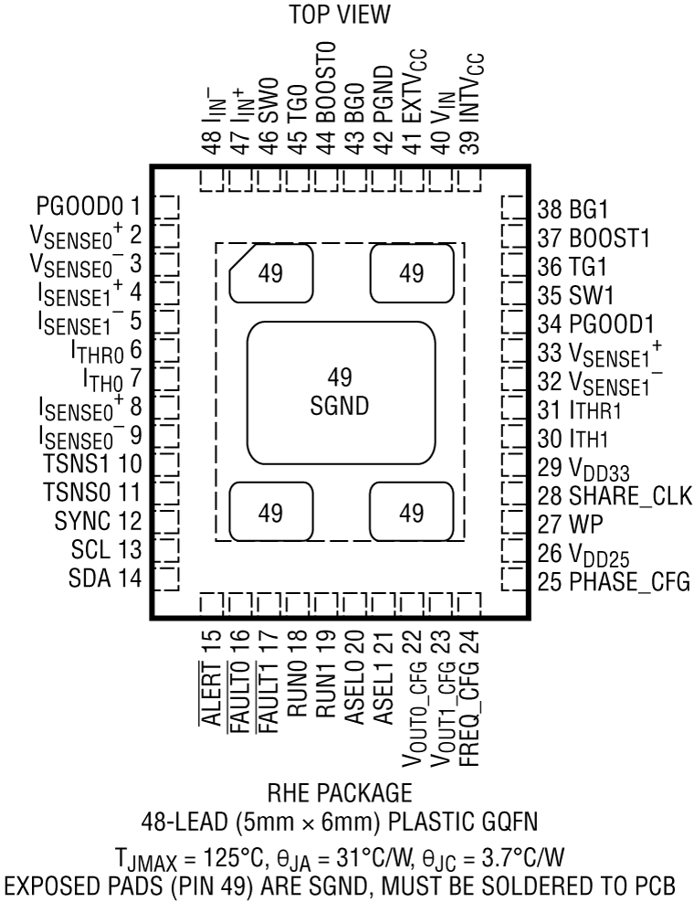 LTC3884/LTC3884-1 Pin Configuration