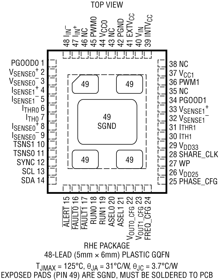 LTC3884/LTC3884-1 Pin Configuration