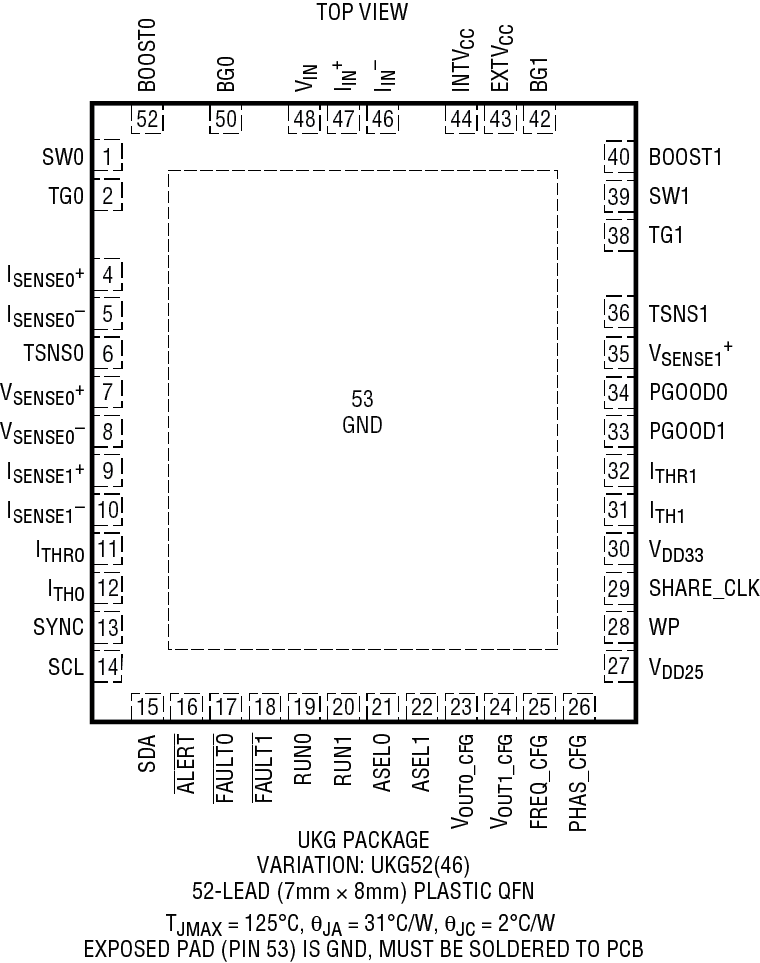 LTC3886/LTC3886-1 Pin Configuration