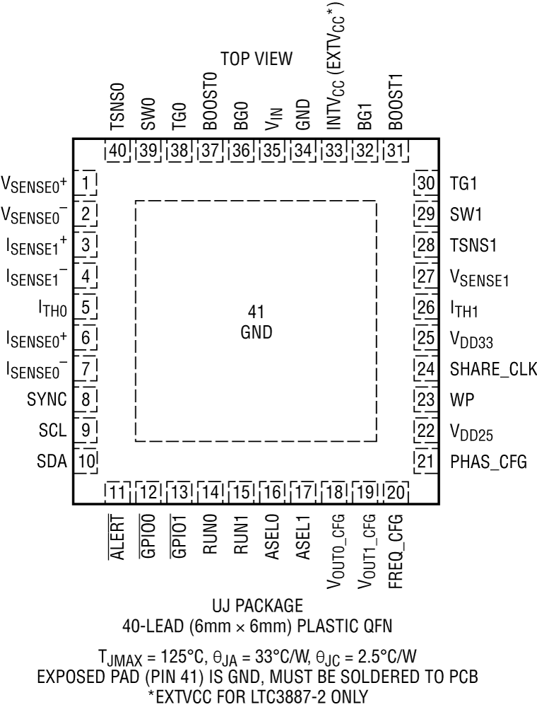 LTC3887-3887-1-3887-2 Pin Configuration