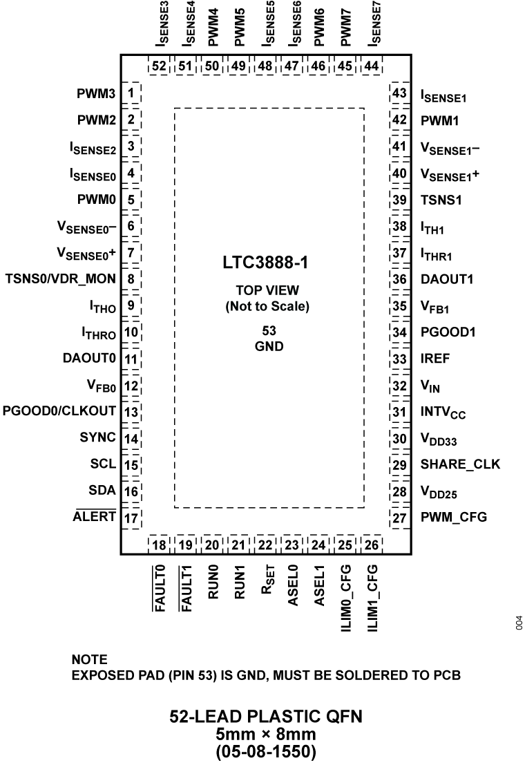 LTC3888-1 Pin Confiruration