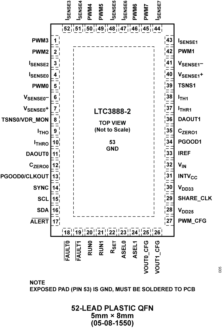 LTC3888-2 Pin Confiruration